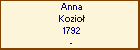 Anna Kozio