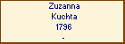 Zuzanna Kuchta