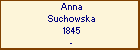 Anna Suchowska