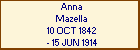 Anna Mazella