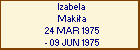Izabela Makia