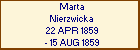Marta Nierzwicka