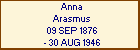 Anna Arasmus