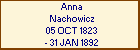 Anna Nachowicz